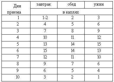 таблица 1: дни приема - количество капель