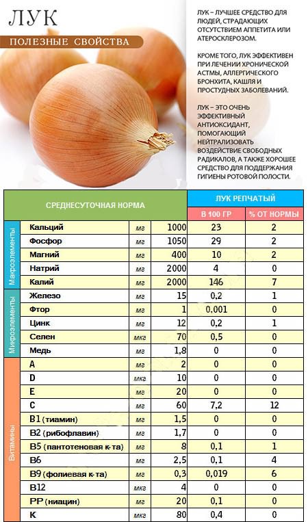 польза печеного лука