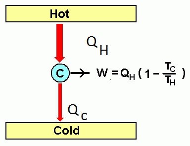 КПД теплового двигателя (формула)
