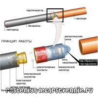 Вред и польза электронной сигареты :: Лучшие жидкости для электронных сигарет